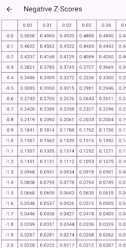 Z Table ekran görüntüsü