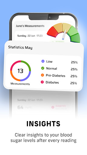 Blood Glucose Sugar Tracker ekran görüntüsü