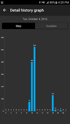 Pedometer Plus - Step Counter ekran görüntüsü