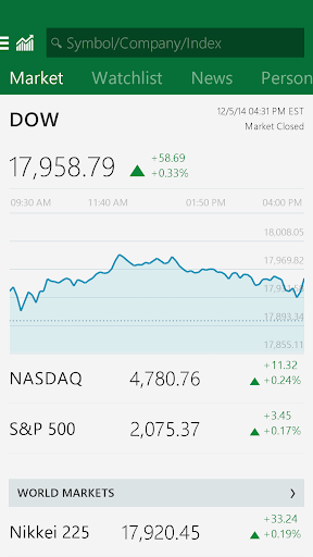 MSN Money- Stock Quotes & News ekran görüntüsü