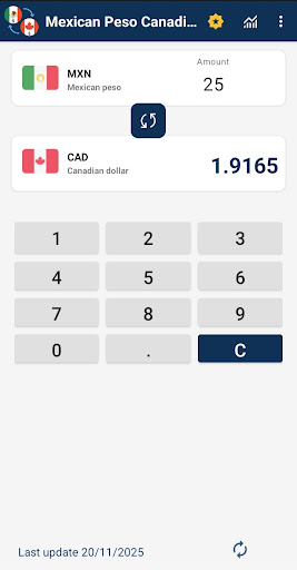 Mexican Peso Canadian Dollar ekran görüntüsü