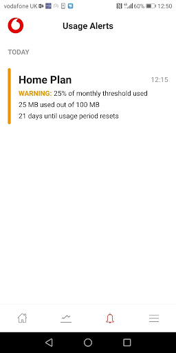 Vodafone Usage Manager ekran görüntüsü