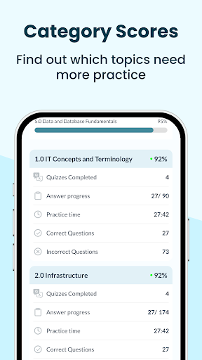 COMPTIA TECH+ EXAM PREP 2026 ekran görüntüsü