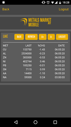 Metals Market ekran görüntüsü