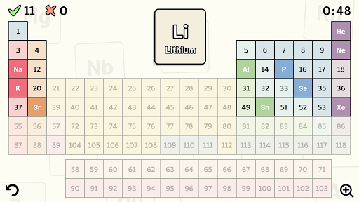 Periodic Table Quiz ekran görüntüsü