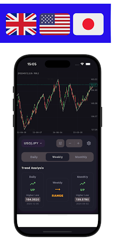 Forex Trend Analizörü ekran görüntüsü