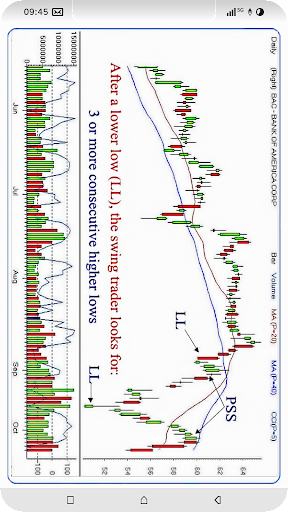 Master Forex & Crypto Trading ekran görüntüsü