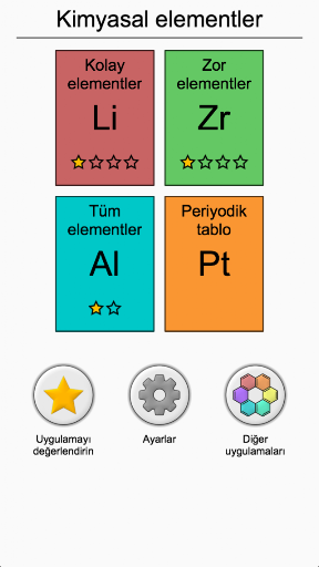 Elementler ve Periyodik tablo ekran görüntüsü
