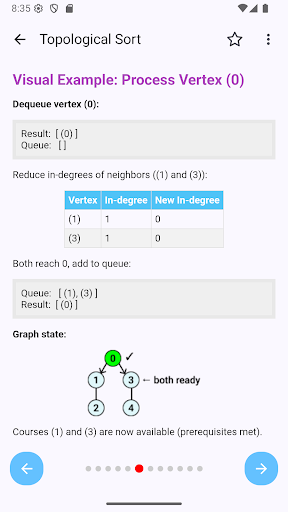 C# Data Structures & Algo Pro ekran görüntüsü