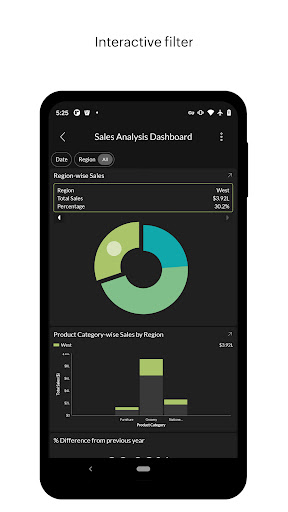 Analytics Plus - Dashboards ekran görüntüsü