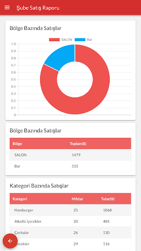 Adisyo Patron ekran görüntüsü