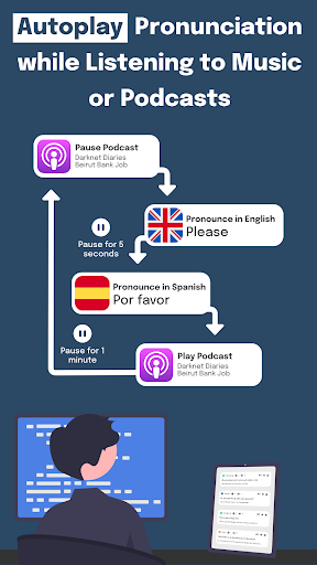 Practical Spanish Phrases ekran görüntüsü