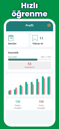 Hızlı İtalyanca öğrenin, ekran görüntüsü