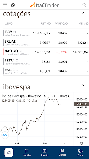 Itaú Trader ekran görüntüsü