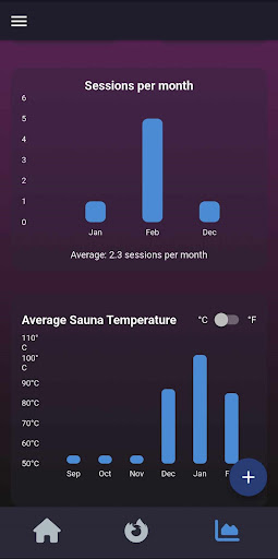 Sauna Tracker - Löyly ekran görüntüsü
