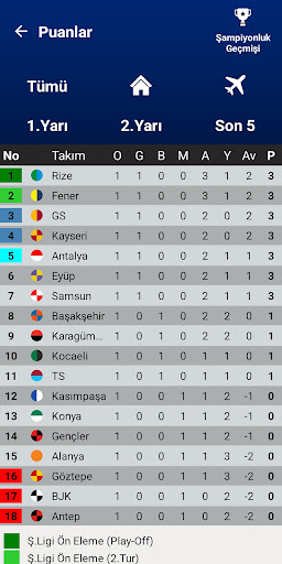 Türkiye Süper Lig Simülasyon ekran görüntüsü