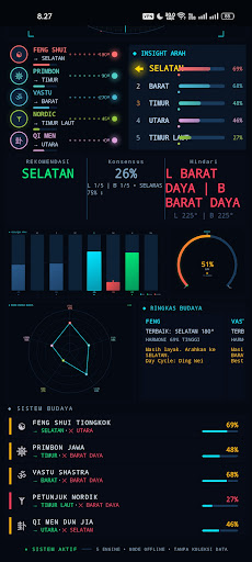Lucky Compass: Daily Direction ekran görüntüsü