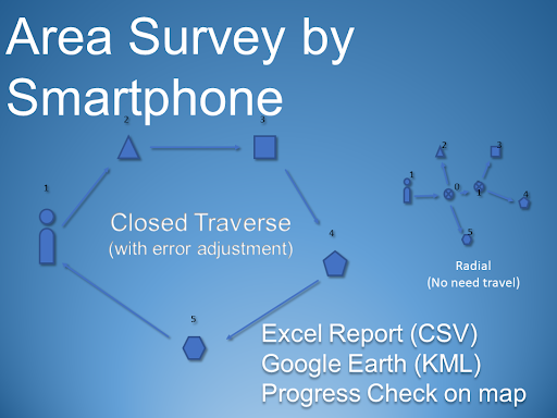 Compass Survey ekran görüntüsü