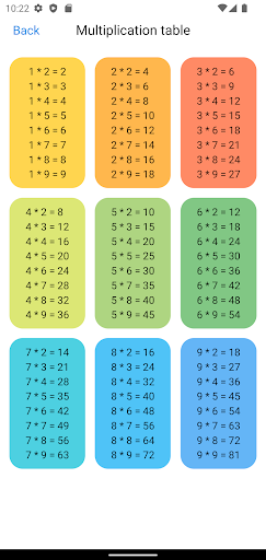 Multiplication Table ekran görüntüsü