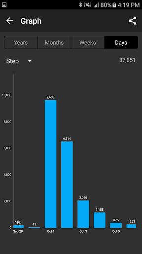 Pedometer Plus - Step Counter ekran görüntüsü