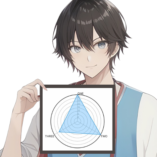 oyun gibi anime radar grafiği