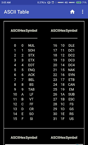 All C Programs ekran görüntüsü