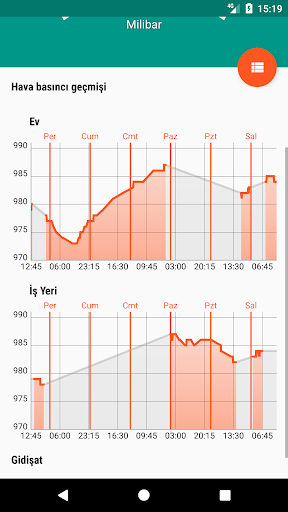 Barometer Reborn 2021 ekran görüntüsü