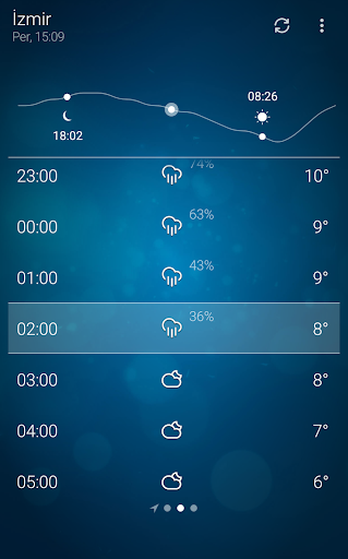 Hava Durumu - Weather ekran görüntüsü