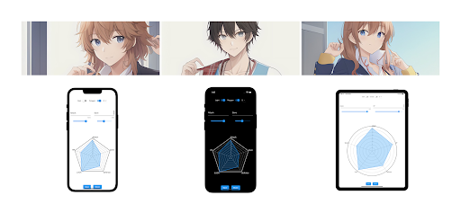 oyun gibi anime radar grafiği ekran görüntüsü