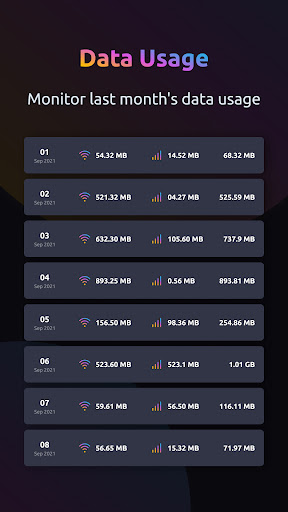WiFi Manager & Data Monitor ekran görüntüsü