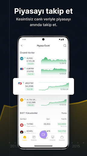 ForInvest: Borsa, Hisse, Altın ekran görüntüsü