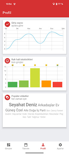 Şifreli günlük ve notlar ekran görüntüsü