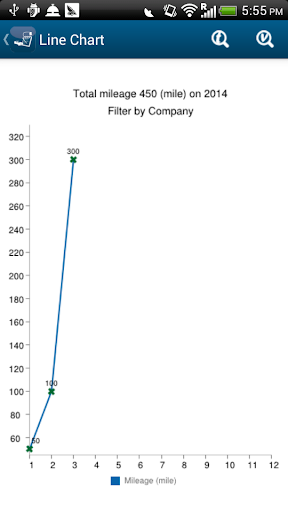 Mileage Tracker ekran görüntüsü