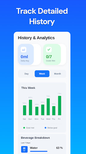 Water Reminder AI: Hydration ekran görüntüsü