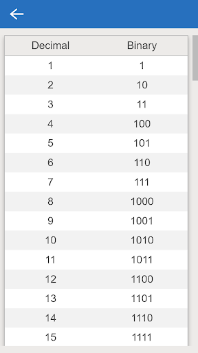 Binary Calculator Pro ekran görüntüsü