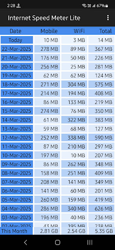 Internet Speed Meter Lite ekran görüntüsü