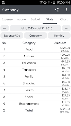 ClevMoney - Personal Finance ekran görüntüsü