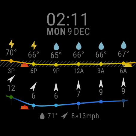 Meteogram Watch Face ekran görüntüsü