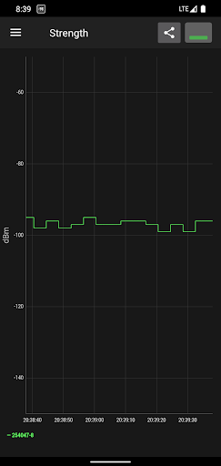 Cell Signal Monitor Pro ekran görüntüsü
