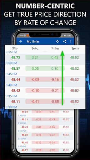 Stock Stalker -US Stock Market ekran görüntüsü