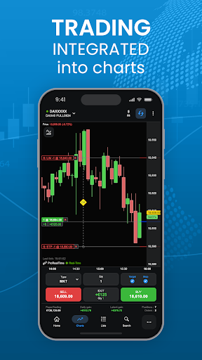 ProRealTime: Stock Market Live ekran görüntüsü
