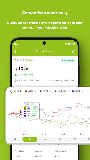 Zain KSA Investor Relations ekran görüntüsü
