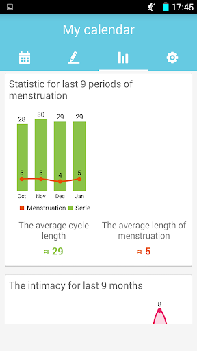 Period Tracker & Fertile days ekran görüntüsü