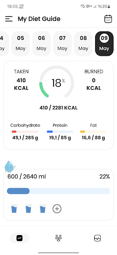 Water, Calories, Diet Tracking ekran görüntüsü