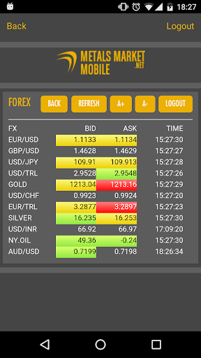 Metals Market ekran görüntüsü