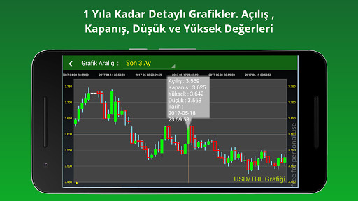 DövizFX - Döviz, Canlı Borsa v ekran görüntüsü