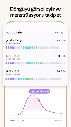 Femo Health: Ovülasyon & Döngü ekran görüntüsü