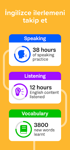 Speak & Learn English: LearnAI ekran görüntüsü