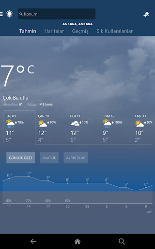 MSN Hava Durumu - Hava Durumu ekran görüntüsü