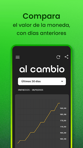 Al Cambio - Dólar en Venezuela ekran görüntüsü